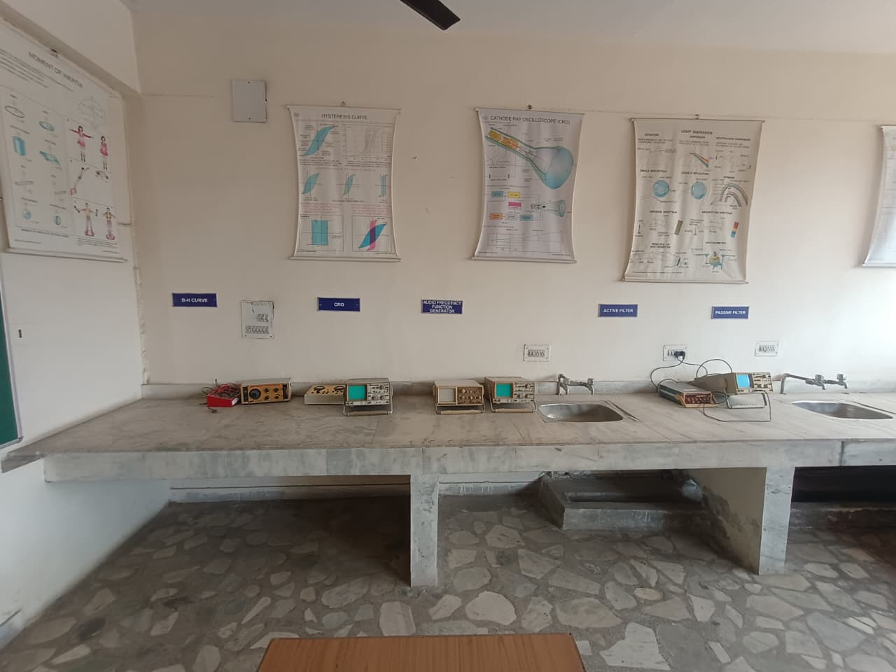 EC Communication Lab